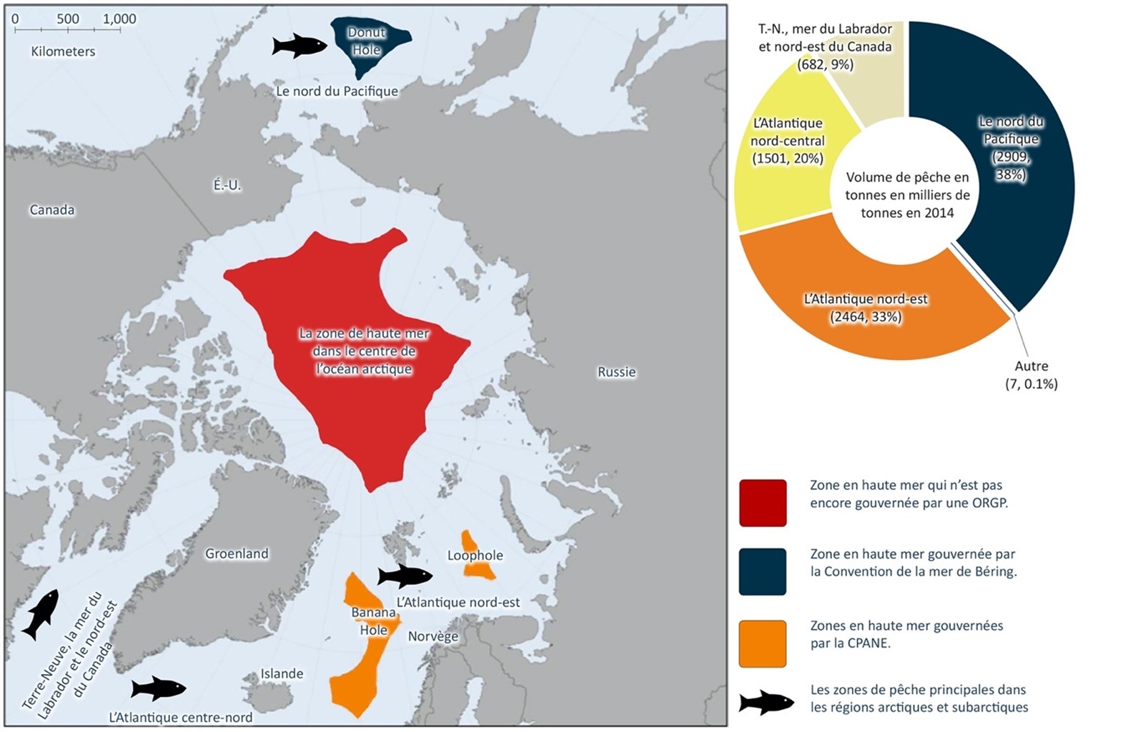 Ressources Minerales Arctique
